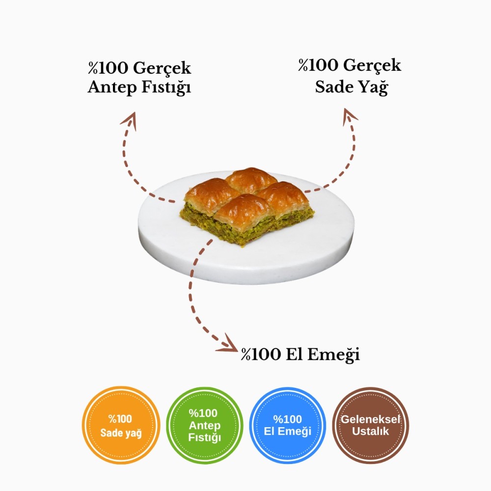 Koçak Baklava